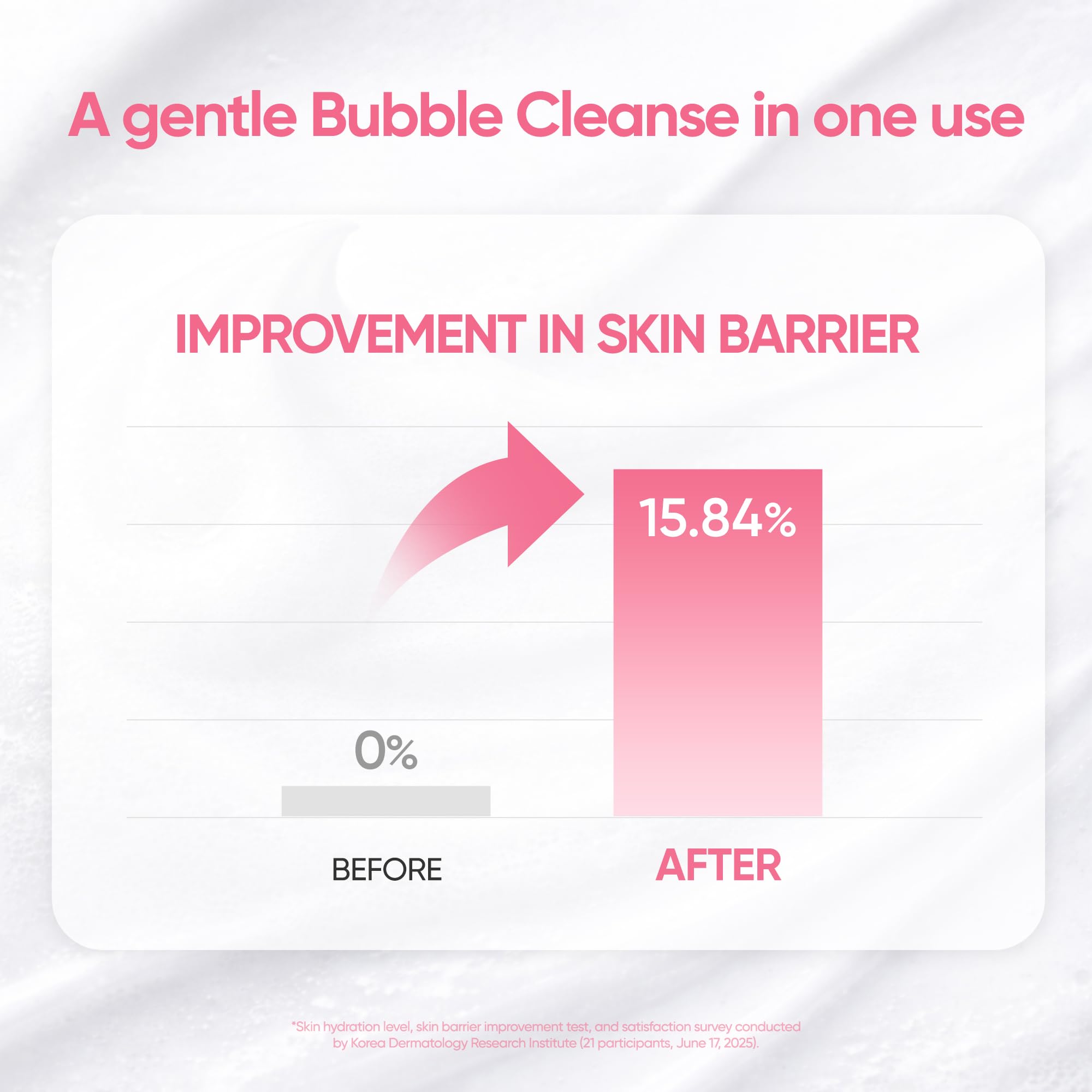 BANILA CO Clean It Zero Amino Bubble Cleanser | pH-Balanced Foaming Facial Cleanser for Sensitive Skin | Daily Moisturizing Face Wash with Hyaluronic Acid & Ceramide (300ml / 10.14 fl. oz) - Image 6
