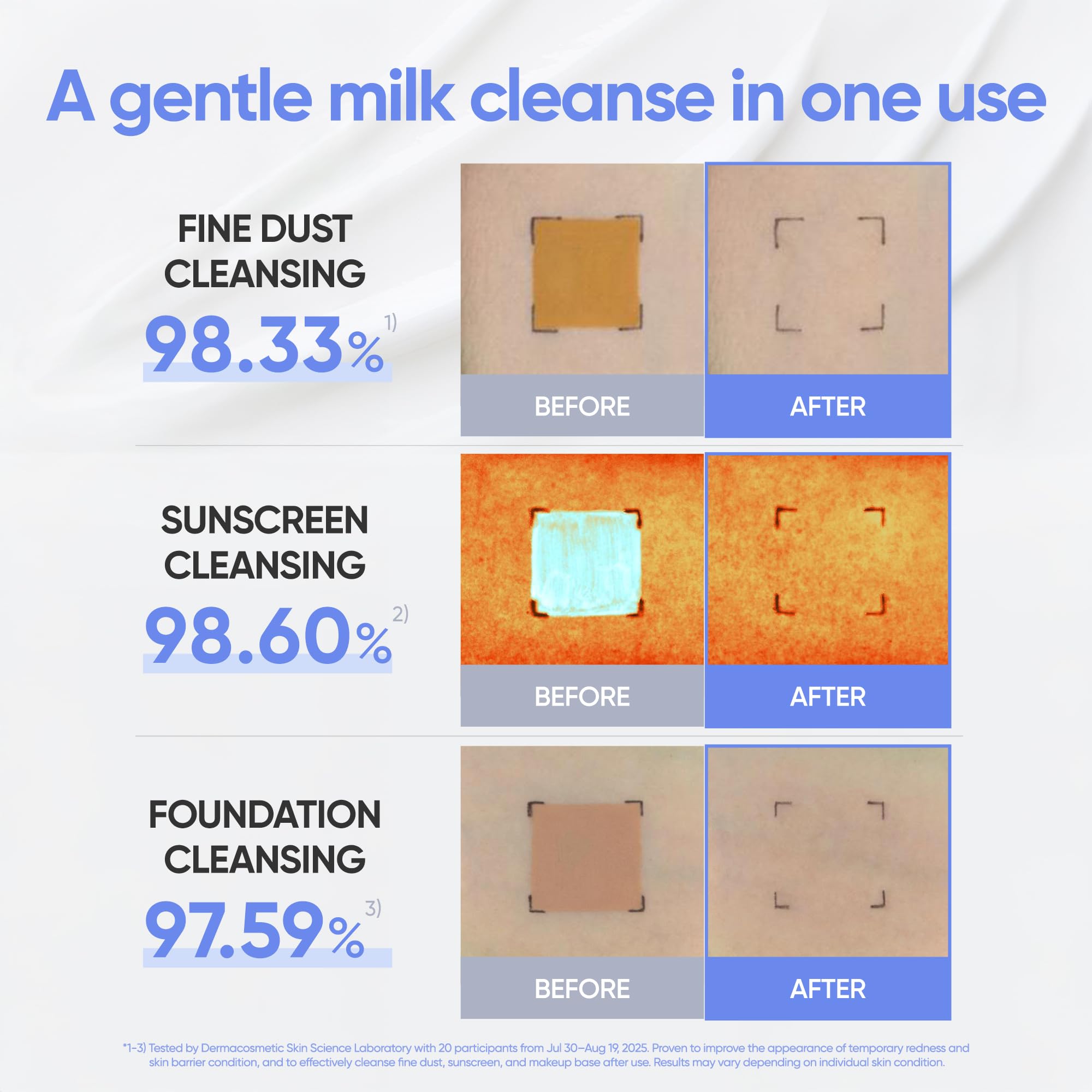 BANILA CO Clean It Zero Calming Cleansing Milk | Vegan Cleanser for Sensitive Skin | Oat & Rice Protein, Centella Asiatica Leaf Water | Soft Barrier-Care Korean Makeup Remover (200ml / 6.76 fl oz) - Image 5